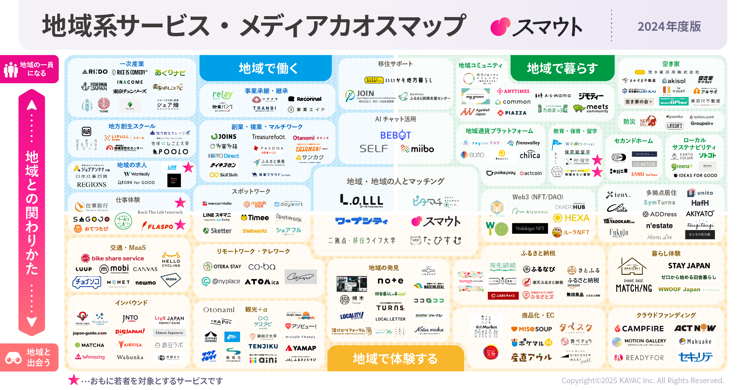 最新の移住と関係人口を総まとめ！「地域系サービス・メディアカオスマップ2024年度版」を公開しました！